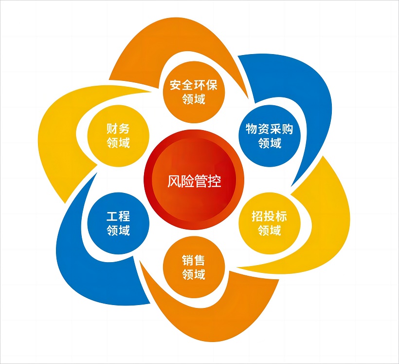 1711518282597185.jpeg 六大风险管控系统图.jpg